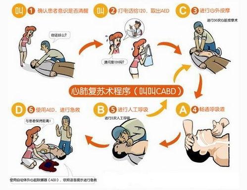 急救心肺复苏视频,视频详解，关键时刻救命必备